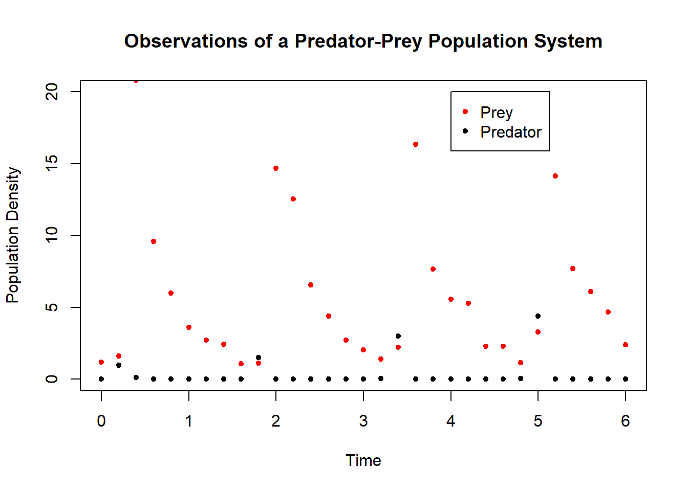 The plots used for Figure 20 are shown without any connecting line.